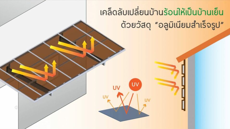 อลูมิเนียมสำเร็จรูป