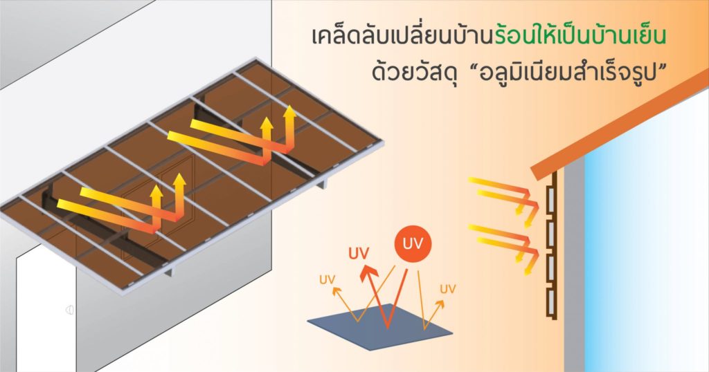 อลูมิเนียมสำเร็จรูป