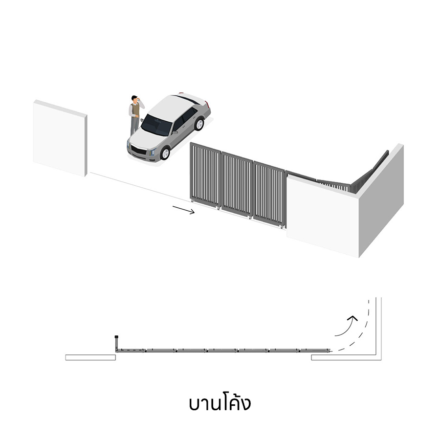 ประตูรั้วอลูมิเนียม