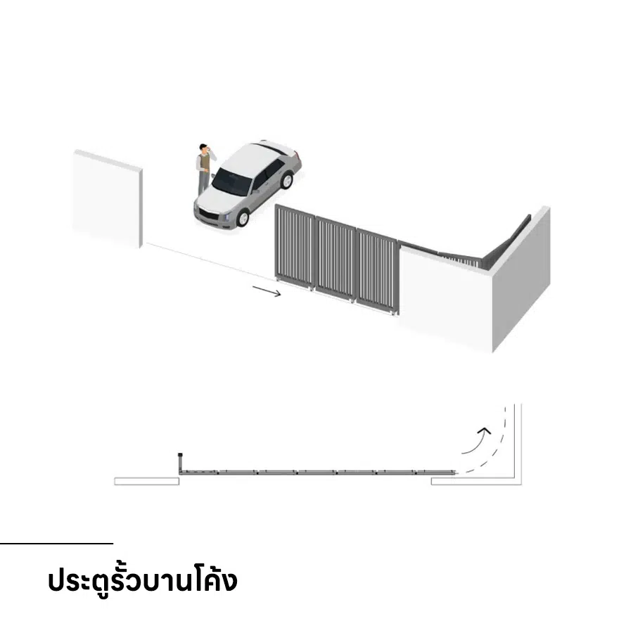 เปลี่ยนประตูรั้วบ้าน