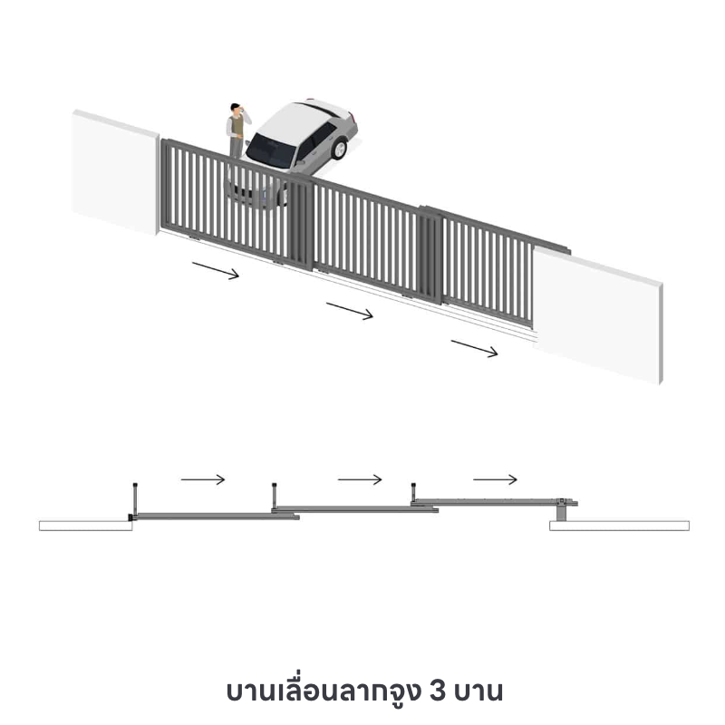ประตูรั้วอลูมิเนียม