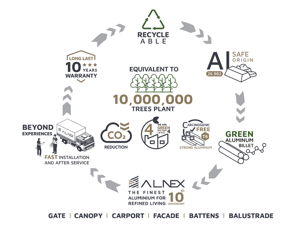 Sustainability Living